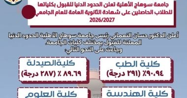 جامعة سوهاج الأهلية تعلن الحدود الدنيا للقبول بكلياتها.. 291 درجة للطب