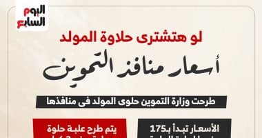 أسعار حلوى المولد بمنافذ وزارة التموين.. إنفو جراف
