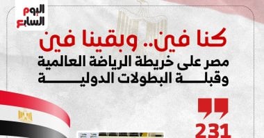 كنا فين وبقينا فين.. مصر فى قلب خريطة تنظيم البطولات العالمية.. إنفوجراف