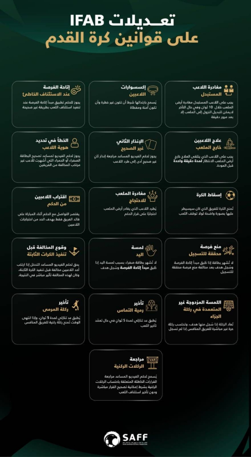 لجنة الحكام تعتمد تطبيق تعديلات IFAB الجديدة على قانون كرة القدم
