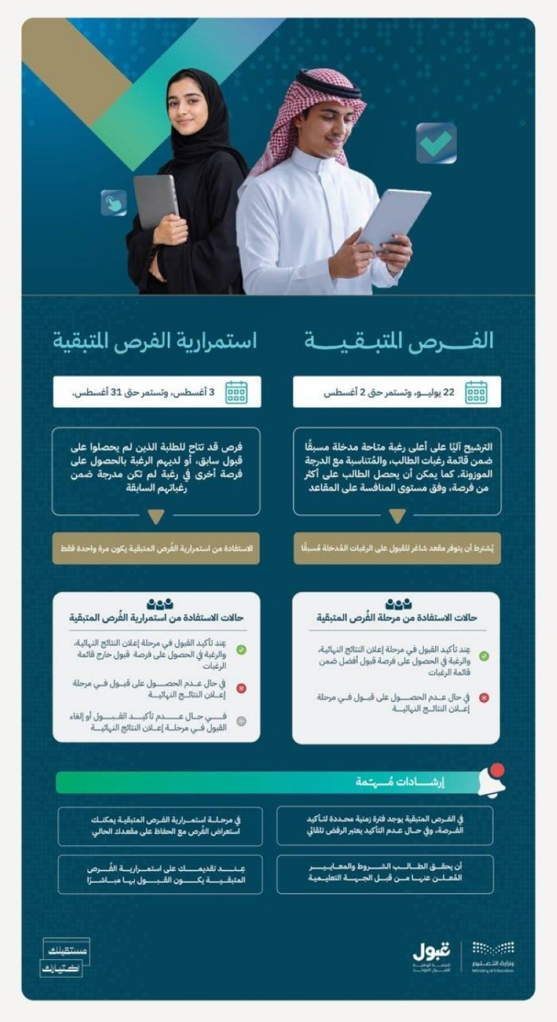 «قبول» تطلق سباق الفرص المتبقية حتى نهاية أغسطس