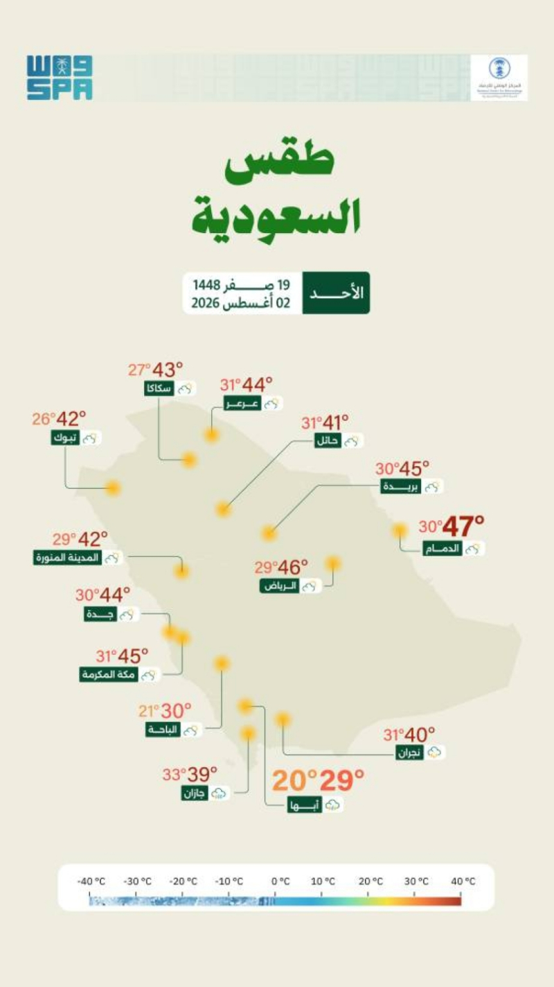 “الأرصاد”: درجات حرارة مرتفعة على أجزاء من مكة والرياض والشرقية