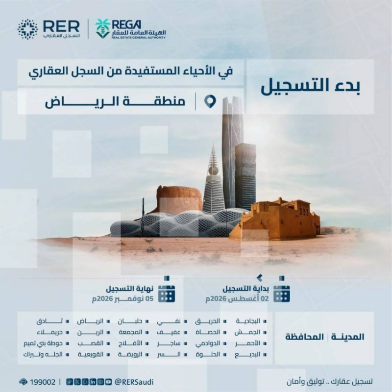 بدء تسجيل (167,352) قطعة عقارية في (5) مناطق