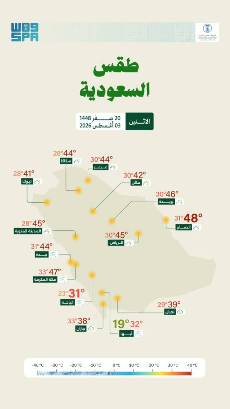 “الأرصاد”: طقس شديد الحرارة على الشرقية وأجزاء من الرياض والمدينة ومكة