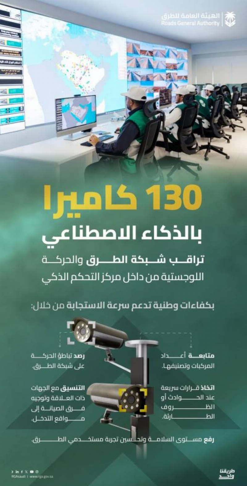“هيئة الطرق”: مركز التحكم الذكي يراقب شبكة الطرق بـ(130) كاميرا