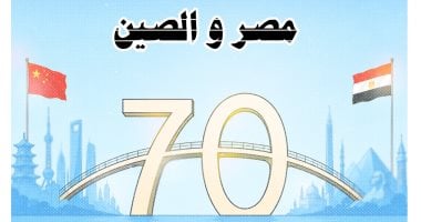 هنا القاهرة.. شي جين بينج يصل مصر وقوة الحكمة ترسم ملامح شراكة استراتيجية جديدة.. 70عاما من العلاقات تفتح آفاق الاستثمار والتكنولوجيا.. نواب: القاهرة تنوع شراكاتها وتحول موقعها وثقلها لنفوذ يخدم مصالحها الوطنية