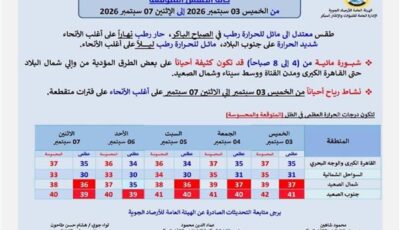 حالة الطقس من الخميس 3 سبتمبر حتى الاثنين 7 سبتمبر